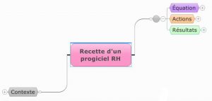 Gestion Des Anomalies E Temptation Horoquartz Tout Savoir Sur Le Sirh Hot Sex Picture