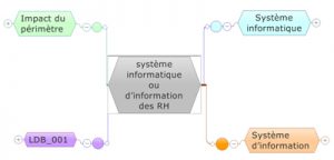 audit-rh-sirh-systeme-informatique-ou-information